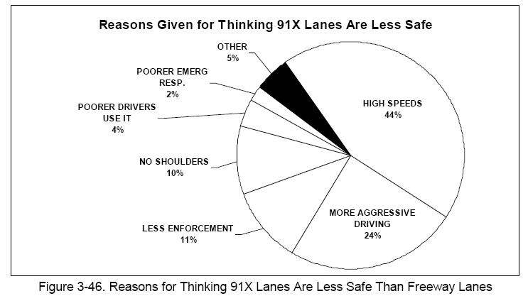 Reasons for Thinking 91X Lanes Are Less Safe Than Freeway Lanes