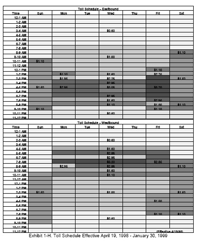 Toll schedule, eastbound and westbound higlighted by time and day of the week. Effective April 19, 1998 through Jan. 30, 1999.