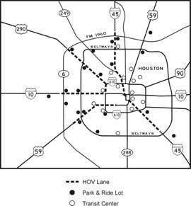 Figure 4: This is the same map shown in Figure 1 and illustrates the growth the Houston HOV system from 1985 to 1995.  The HOV lanes on the Katy (I-10W), the North (I-45N), the Gulf (I-45S), the Northwest (US 290), the Southwest (US 59S), freeways are indicated by dashed lines, location of park-and-ride lots are indicated by dots, and transit centers are indicated by circles.  This map indicates the status of the HOV system in Houston in 1995, including HOV lanes, park-and-ride lots, and transit centers.