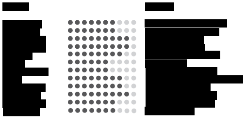 Image has three columns first column has 12 lines of redacted text, the third column has 12 lines of redacted text.  The middle column has 12 rows of 10 circles per row with each row having some circles in black and the remaining ones in light gray.