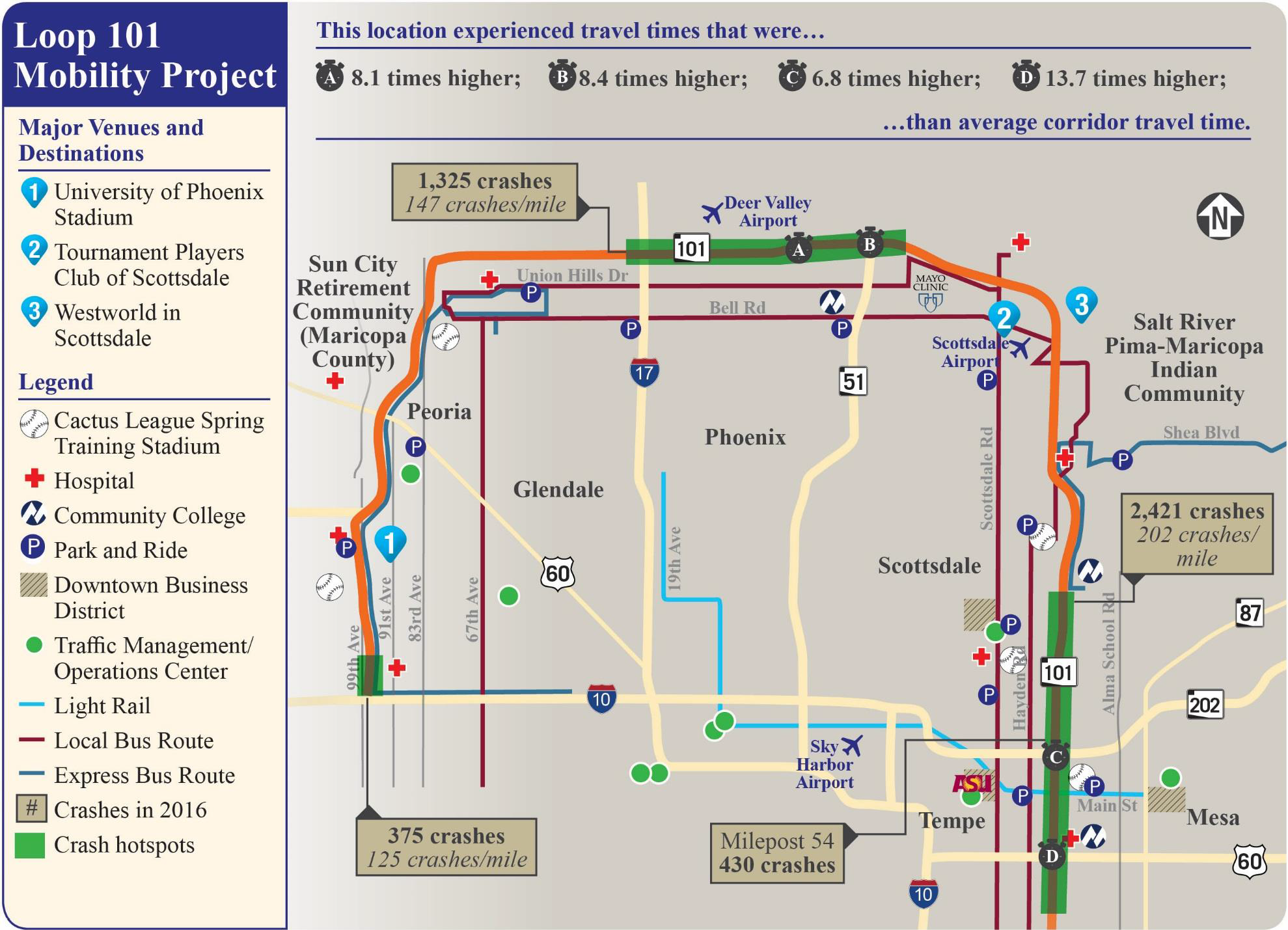 Figure 6. Map of Loop 101 Mobility Project where drivers experienced faster travel times.
