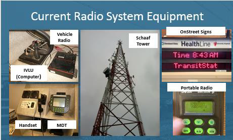 Current Radio System Equipment.  Images of Vehicle Radio, IVLU (Computer), Handset, MDT, Schaaf Tower, OnStreet Signs, and Portable Radio.