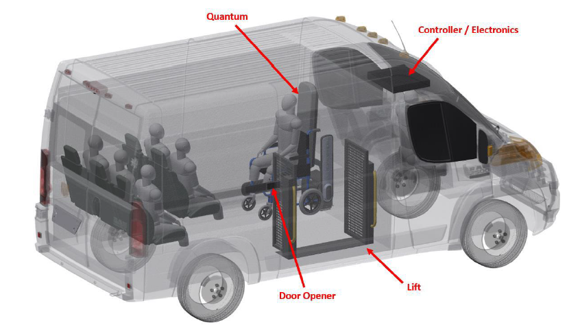 Image of van that is see through.  Ther is a person in a wheelchair with passengers on two rows.  The words in red with red arrows are: Quantum, Controller/Electronics, Door Opener and Lift.