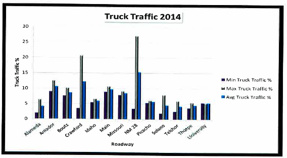 Truck Traffic 2014