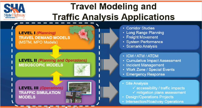 Travel Modeling and Traffic Analysis Applications