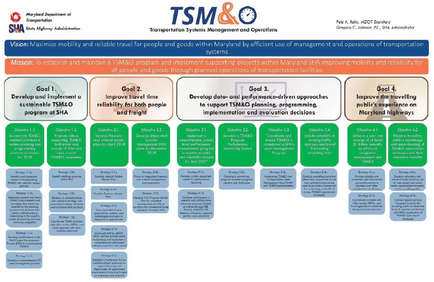 TSM&0 Vision and Goals