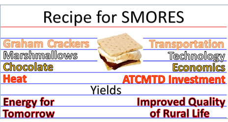 Recipe for SMORES.  Image of a smore
