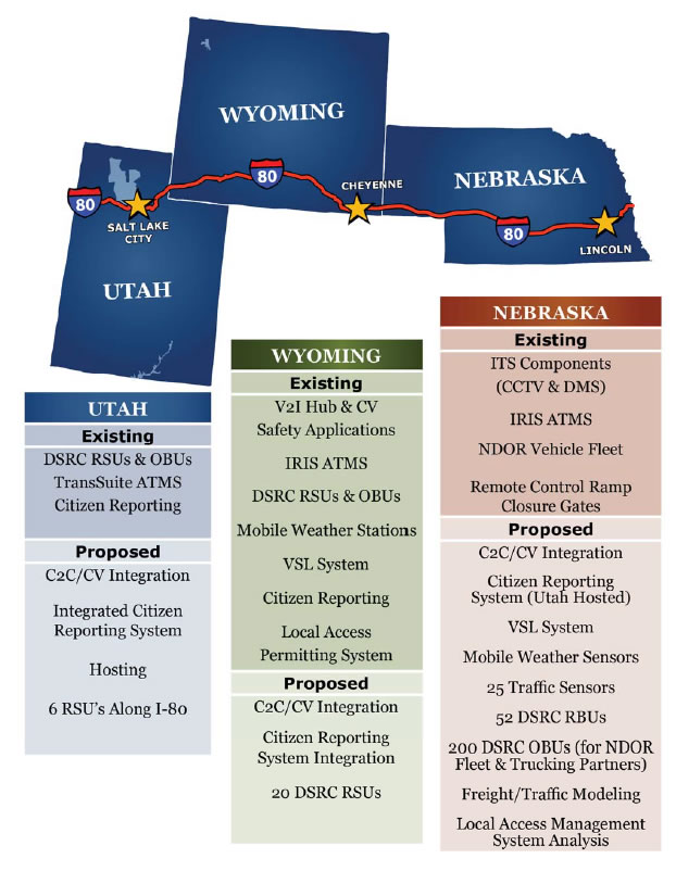 A comparison of proposed and existing systems for Utah, Wyoming, and Nebraska.