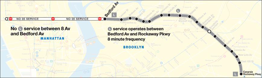 Image of L subway service. Showing no service between 8 Avenue and Bedford Avenue.  L service operates between Bedford Ave and Rockaway Pkwy.  8 minute Frequency