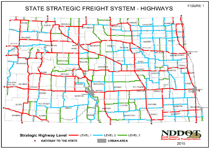 State Strategic Freight System - Highways.  All over the North Dakota state map are red lines denoting roads at level 1, blue lines denoting roads at level 2, and green lines denoting roads at level 3.  There are red astericks denoting gateway to state roads, and gray areas denoting urban areas.