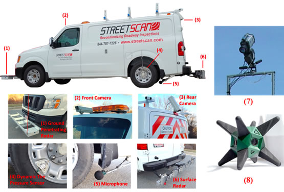 There are several images.  The first is a white truck.  There are then 8 smaller images of close-ups of those specific areas of the truck.  The first 6 show sensor systems.  the seventh image shows a thermal infrared camera and the eighth show as 360-degree camera.