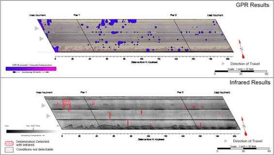 There are two images.  The top image is of a bridge's GPR results.  There a several blue dots indicated less severe damage and a couple of purple dots indicated increased severity.  The image below is of a bridge deck with infrared results.  There are some red spotted sections indicating detamination detected.