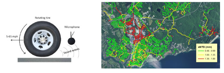 The first image is of a microphone picking up sound waves from a rolling tire.  The second image is of an arial view of Beverly, MA of a MTD distribution.  There are lots of green indicating eM TD (mm) between .48 and .99.  A few yellow lines indicating a rand between 1.00 - 1.35.  And some red in the central part with a range of 1.36 - 1.85.