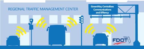 Regional Traffic Management Center - GreenWay Centralizes Communications and Effiency