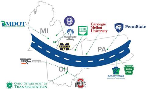 An illustration of a road running through the states of Michigan, Ohio, and Pennsylvania.