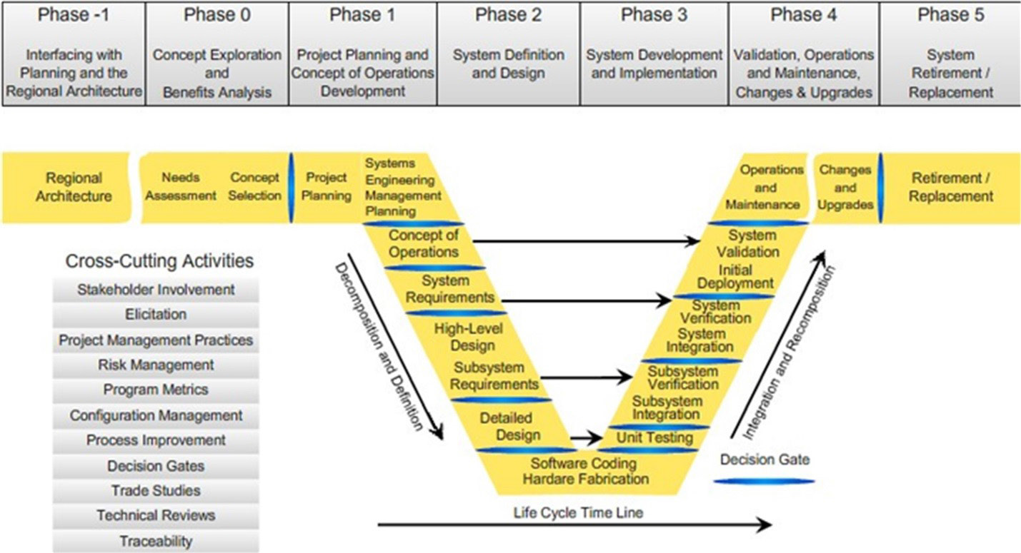 Stage Gate модель. Схема Stage-Gate модель. Stage Gate подход. Stage Gate подход к управлению проектами.
