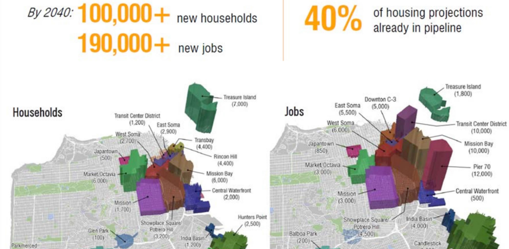 Figure 1 : San Francisco's Projected Growth by 2040