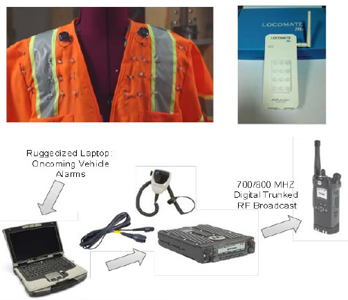Images of potential personal alert systems.  Included are safety vest DSRC Backpack, radio, traditional trunked radio.