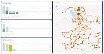 Screenshot of application showing three bar graphs on left and a map of traffic activity on right.