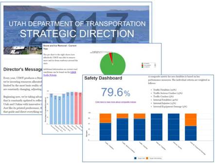 Three stacked screenshots of UDOT's strategic direction reports.  One is a main page of application, one shows a pie graph and another a bar graph.