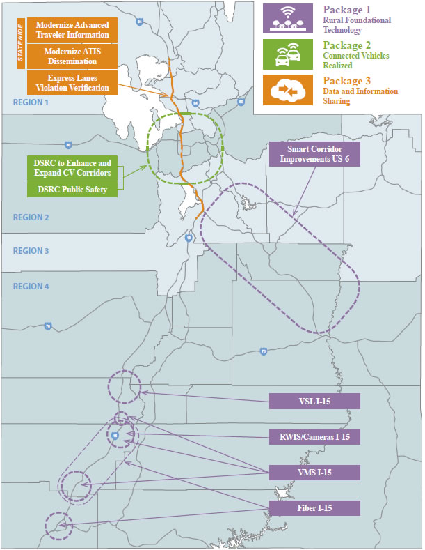 Program location map of target area in Utah. Region 1 - (Statewide) Modernize Advanced Traveler Information, Modernize ATIS Dissemination, Express Lanes Violation Verification; Region 2 - DSRC to Enhance and Expand CV Corridors, DSRC Public Safety; Region 3 - Smart Corridor Improvements US-6; Region 4 - (Largest on map) VSL I-15, RWIS/Cameras I-15, VMS I-15, Fiber I-15.
