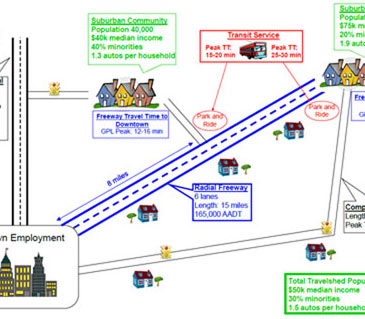 Graphic.  Visual diagram of the Added Capacity project - cropped.