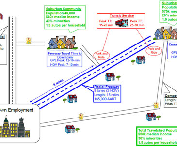 Graphic.  Visual diagram of the HOV-to-HOT Lanes project - cropped.