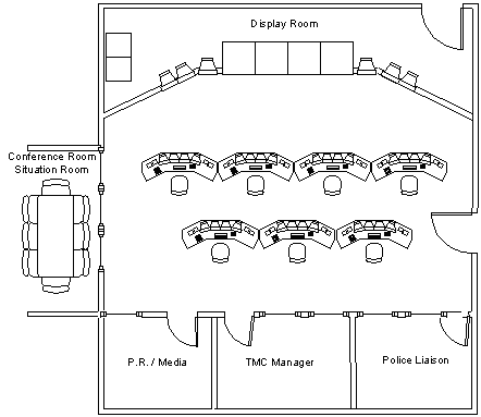 schematic of a typical TMC layout, including display room, seven operator consoles in two rows, conference / situation room, and offices for the TMC manager, police liaison, and public relations / media
