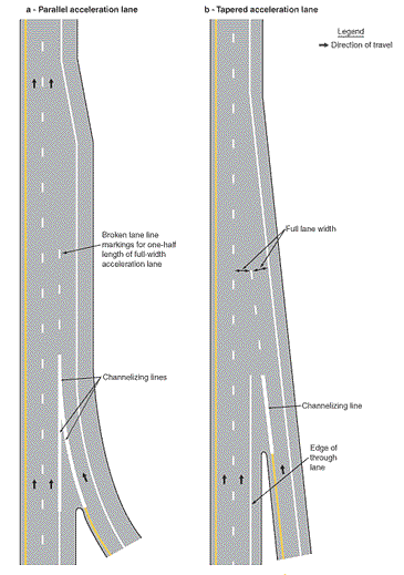 drawing showing pavement markings for two types of freeway entrances: one involving a parallel acceleration lane, the other involving a tapered acceleration lane