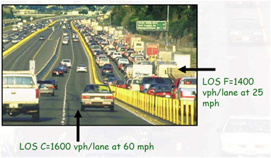 figure 3 - diagram - Photograph comparing lanes with level of service c to level of service f