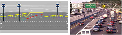 figure 41 - diagram - A graphic of ingress zone with a weave lane and photo of egress zone on I-495 Suffolk County, NY
