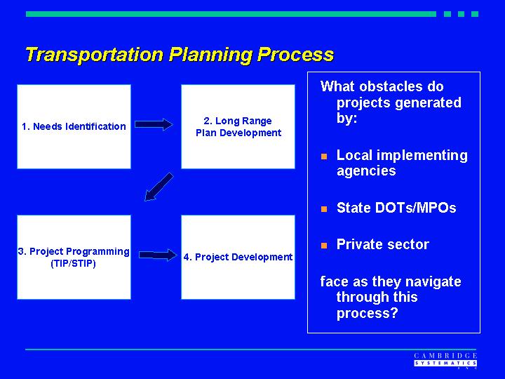 Transportation Planning Process