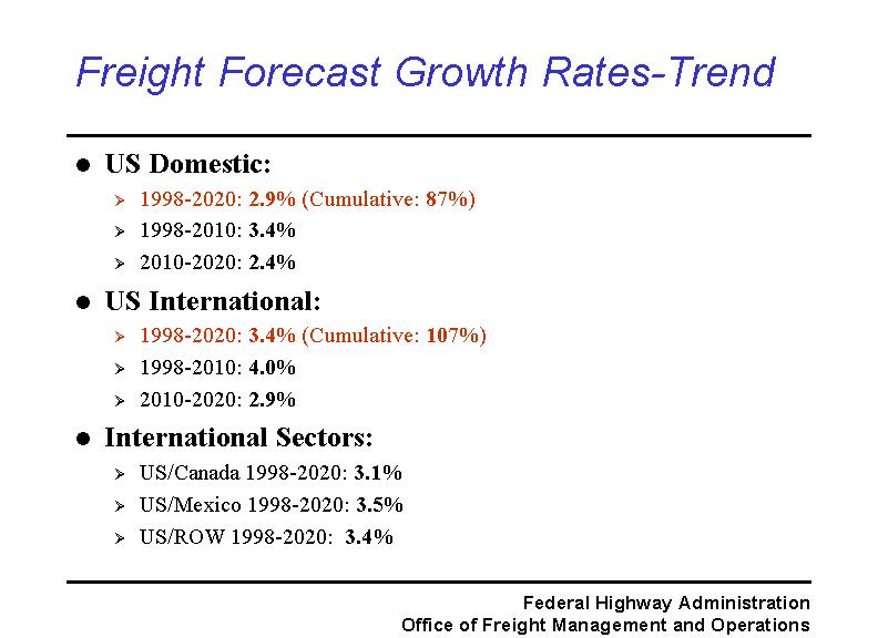 Freight Forecast Growth Rates-Trend 