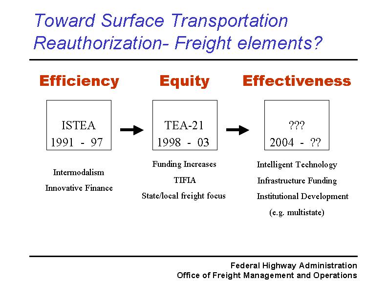 Surface transportation reauthorization development will occur in the 2002-2003 timeframe with new authorization required by Oct. 1, 2003 for FY 2004 apportionments to the States.  One of the themes suggested for reauthorization is ‘Effectiveness’. An Effective system is one that meets the challenges of freight movement associated with an integrated system that supports all U. S. and North American Trade/Transportation activities