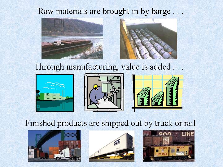 Raw materials are brought in by barge . .; Through manufacturing, value is added; Finished products are shipped out by truck or rail