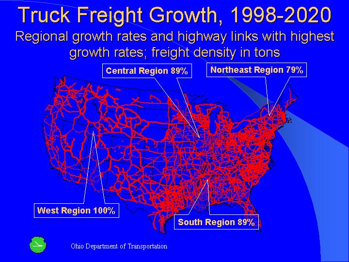 The map of Truck Freight Growth, 1998-2020 shows 89% growth in Central Region, 79% growth in Northeast Region, 100% growth in West Region, and 89% growth in south region.