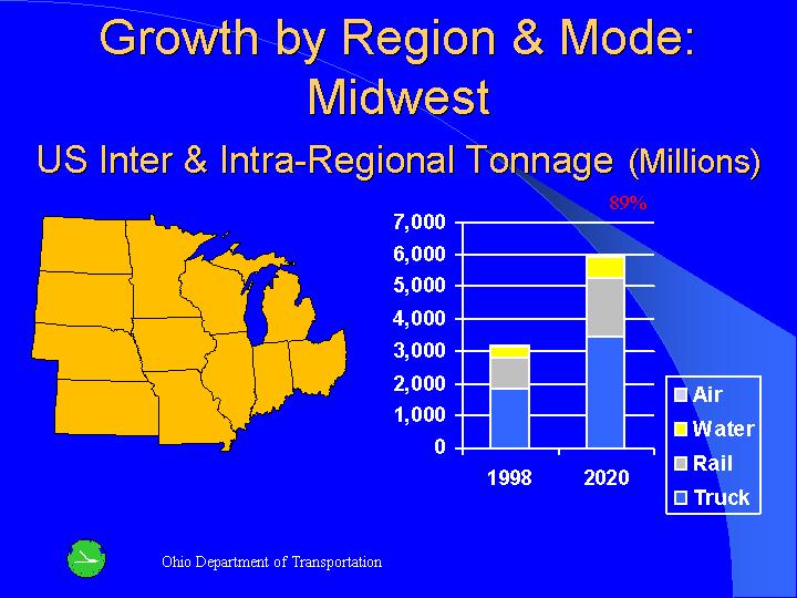 Growth by Region & Mode: Midwest. The growth rate is expected to be 89%.