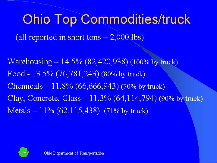 Ohio Top Commodities/truck