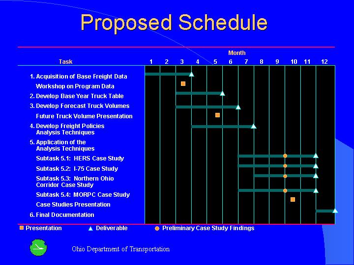 Proposed Schedule.