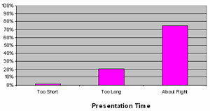 Presentation Time