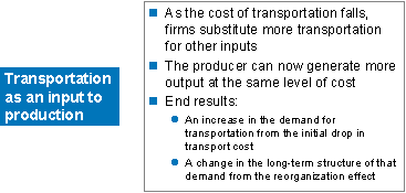 Transportation as an input to production. Point: As the cost of transportation falls, firms substitute more transportation for other inputs. Point: The producer can now generate more output at the same level of cost. Point: End results: Subpoint: An increase in the demand for transportation from the initial drop in transport cost. Subpoint: A change in the long-term structure of that demand from the reorganization effect.