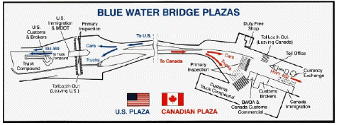 A graphic of the Blue Water Bridge Plazas on both the U.S. and Canadian sides. Both plazas include tollbooths, Immigration offices, Customs offices, and truck compounds.
