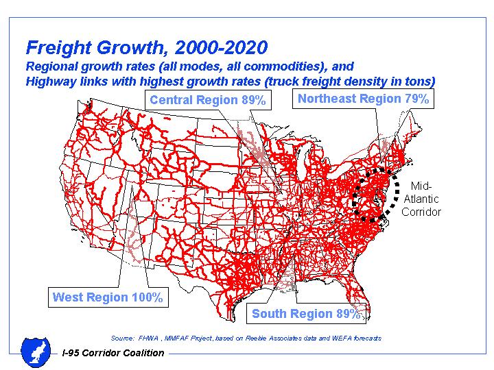 Freight Growth, 2000-2020