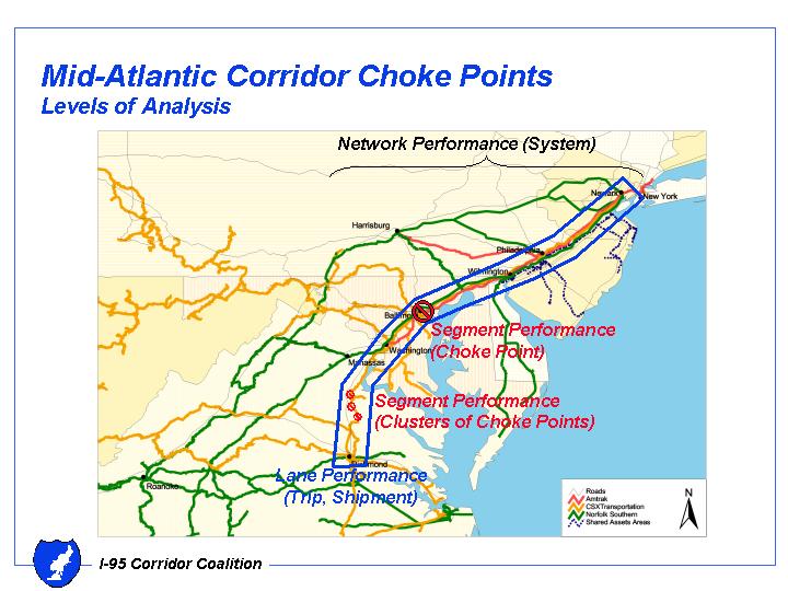 Mid-Atlantic Corridor Choke Points-Levels of Analysis.