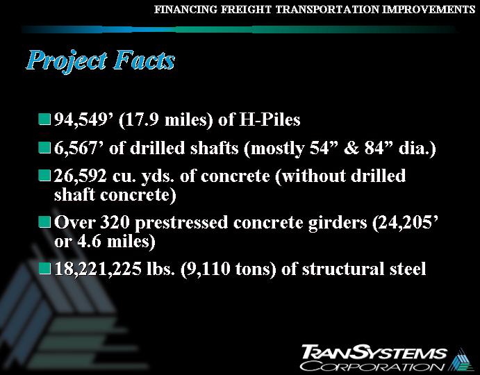 Project Facts