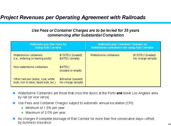 Railroads pay Use Fees for