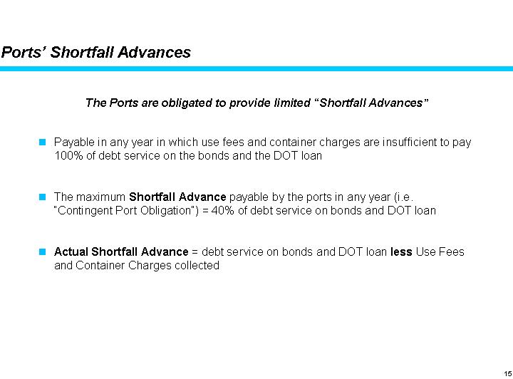 Ports’ Shortfall Advances