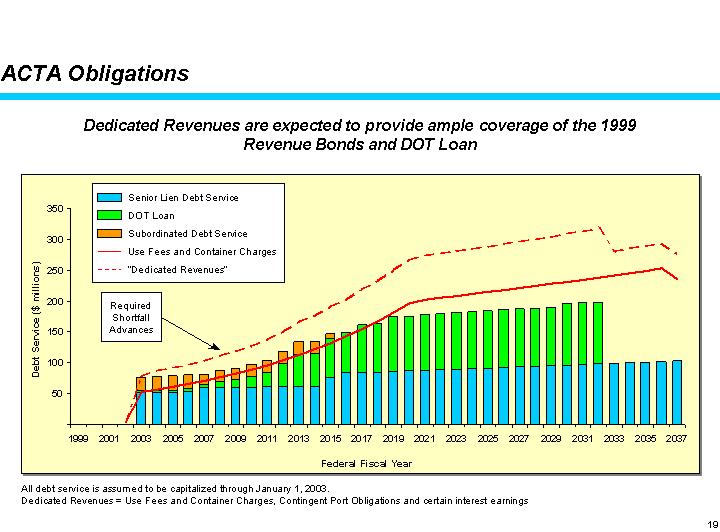 Dedicated Revenues are expected to provide ample coverage of the 1999 Revenue Bonds and DOT Loan