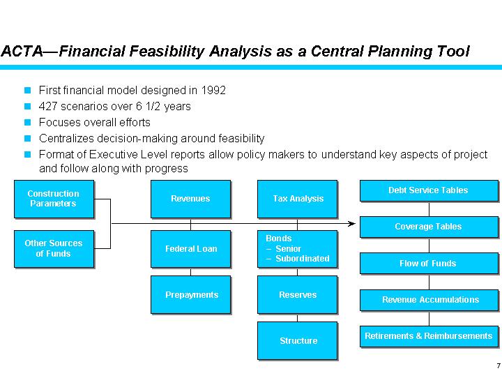 ACTA—Financial Feasibility Analysis as a Central Planning Tool