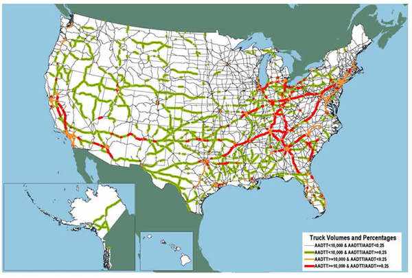 U.S. map showing high volume, high truck percentage routes between California cities, from Texas to Pennsylvania, and from southern Michigan to northern Florida; high volume, low truck percentage routes in Southern California, the Bay Area, Chicago, Texas, and I-95 from Richmond to Boston; and low volume, high truck percentage routes throughout the South, the Great Plains, and the Far West.